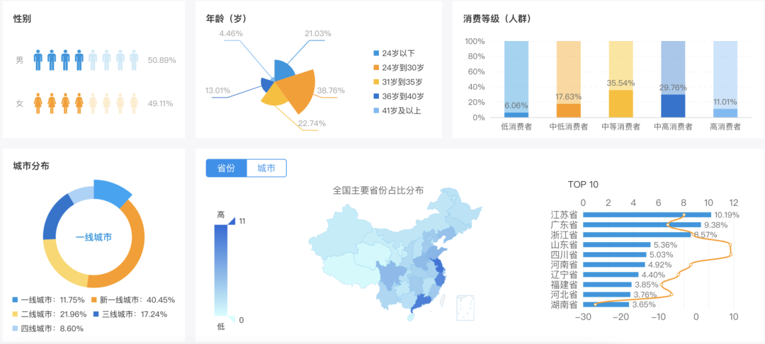 案例拆解|万字拆解得物用户运营体系