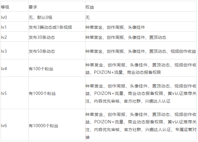 案例拆解|万字拆解得物用户运营体系