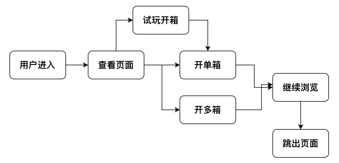 案例拆解|万字拆解得物用户运营体系