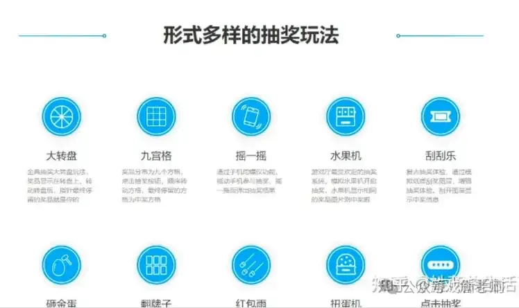 轻松搭建营销活动体系+18种常见活动玩法