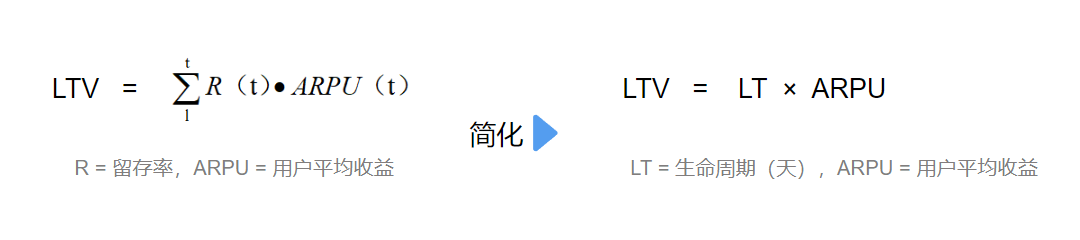 详解LTV计算方法和应用