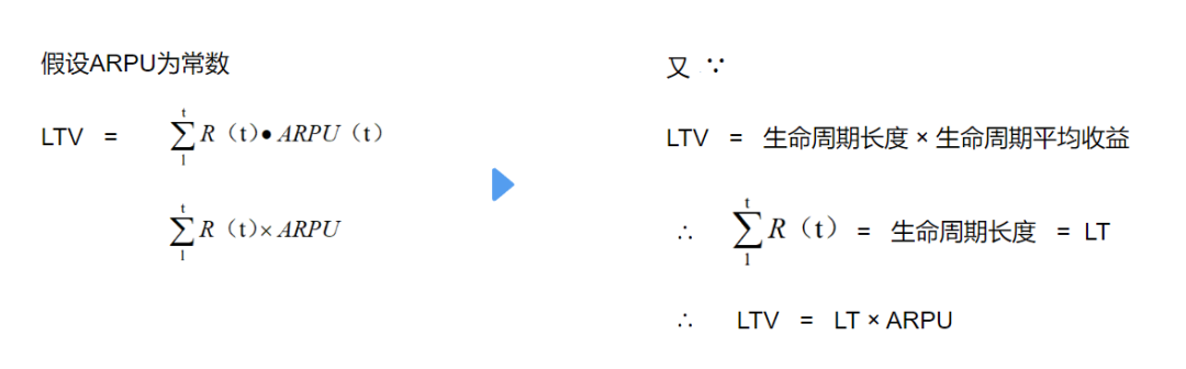 详解LTV计算方法和应用