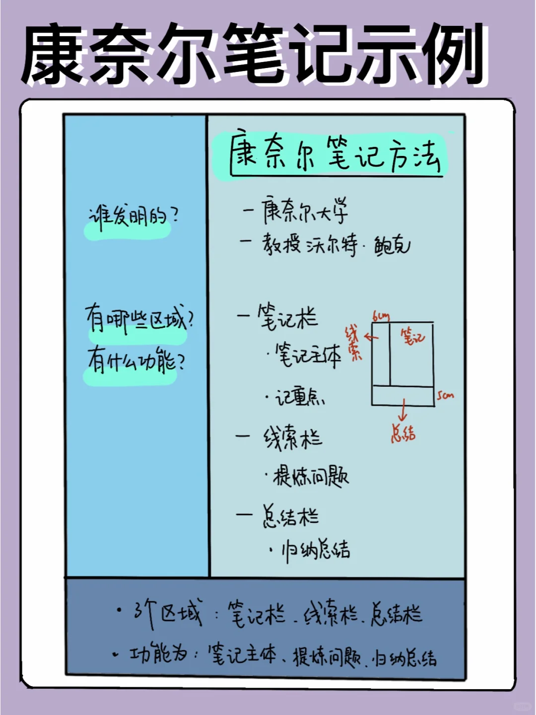 世界公认好用的康奈尔笔记法模板