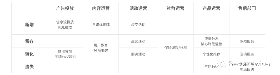 用户运营体系的推导思考