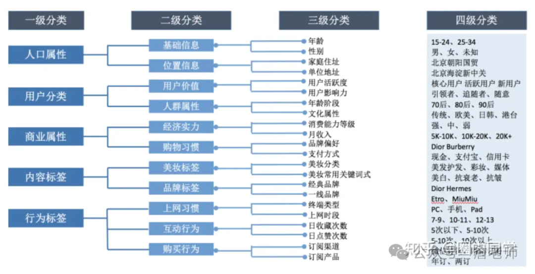 2万字干货：如何从0到1搭建会员体系