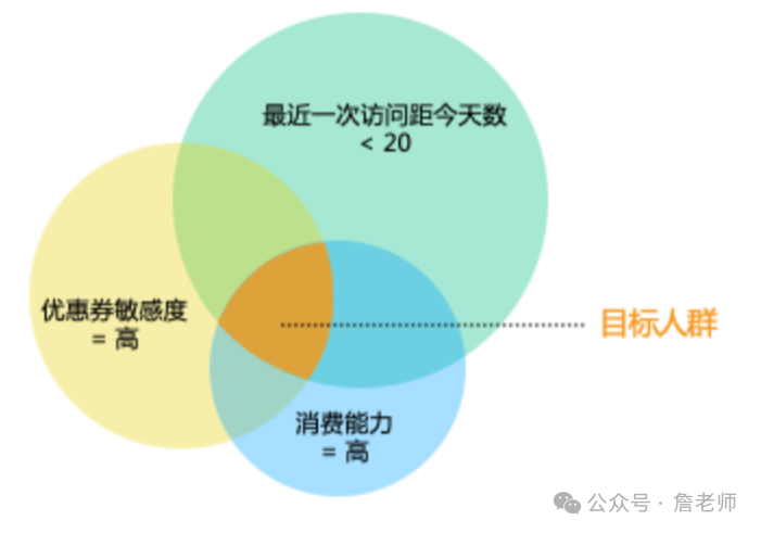 2万字干货：如何从0到1搭建会员体系