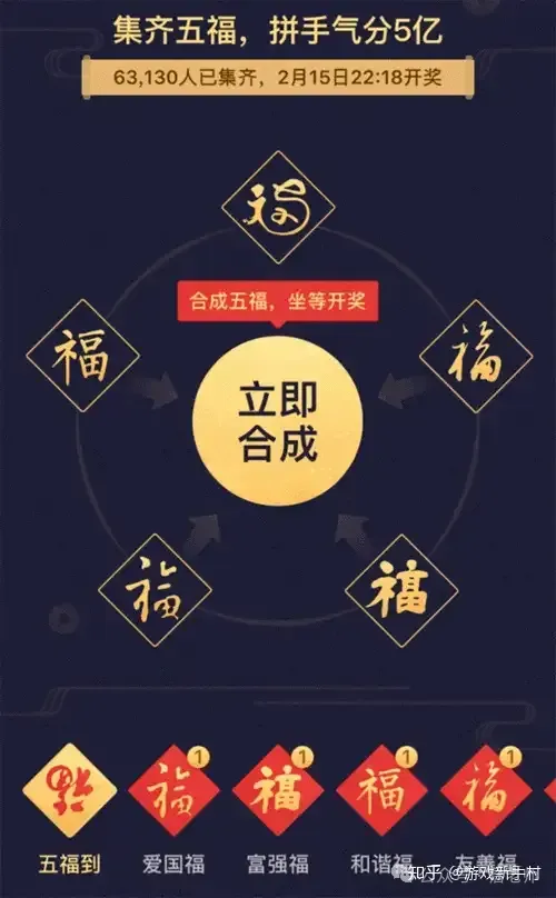 轻松搭建营销活动体系+18种常见活动玩法