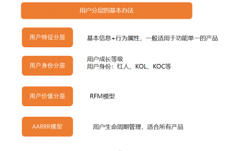 同程旅游用户运营体系拆解