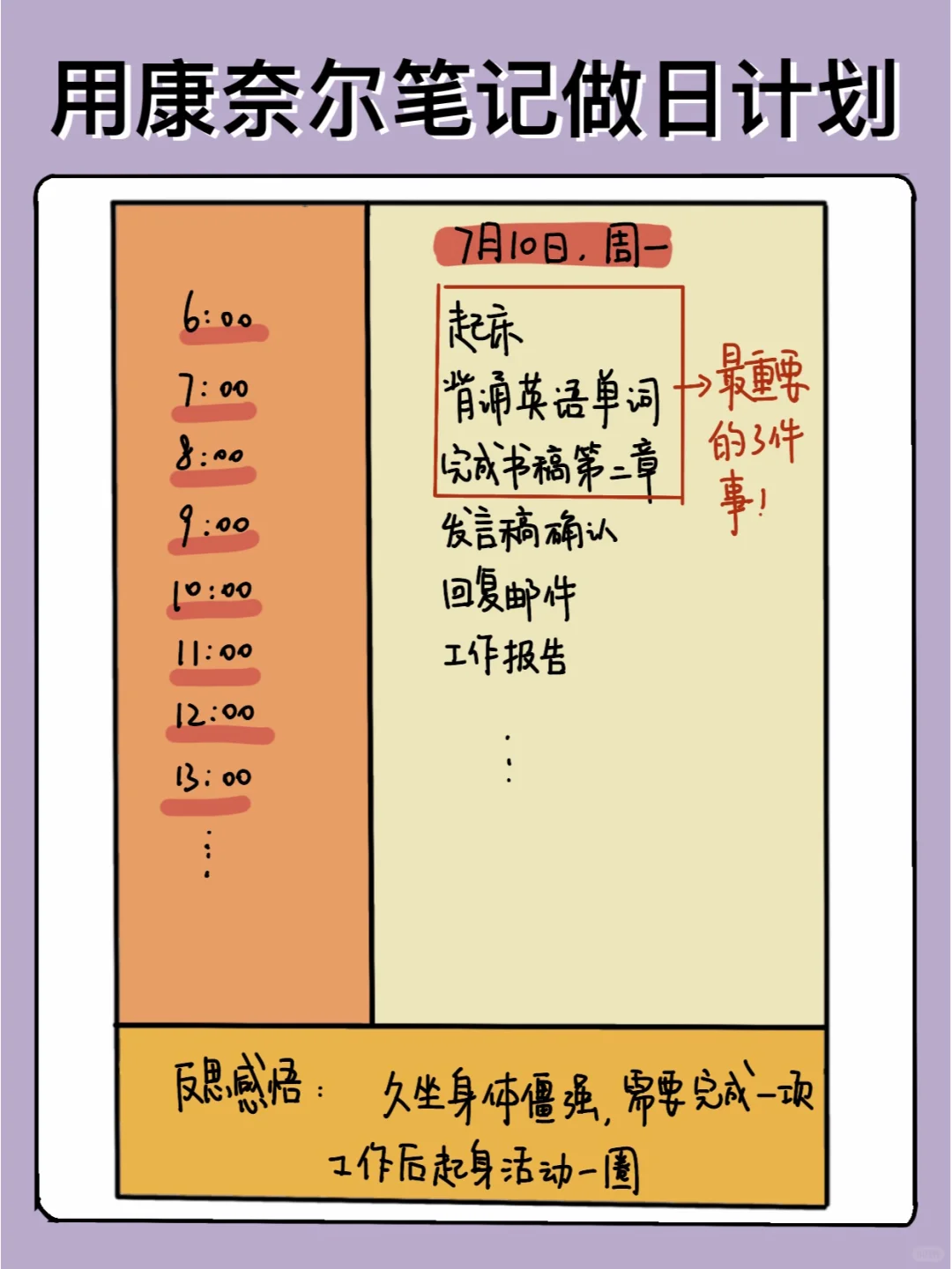 世界公认好用的康奈尔笔记法模板