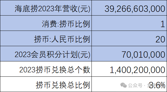2万字干货：如何从0到1搭建会员体系