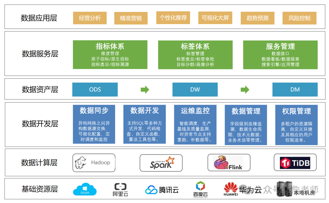 2万字干货：如何从0到1搭建会员体系