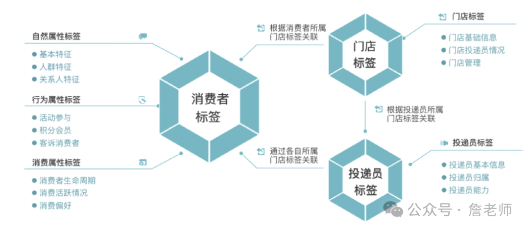 2万字干货：如何从0到1搭建会员体系