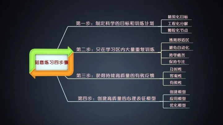 《100个思维模型系列》086.心流理论模型