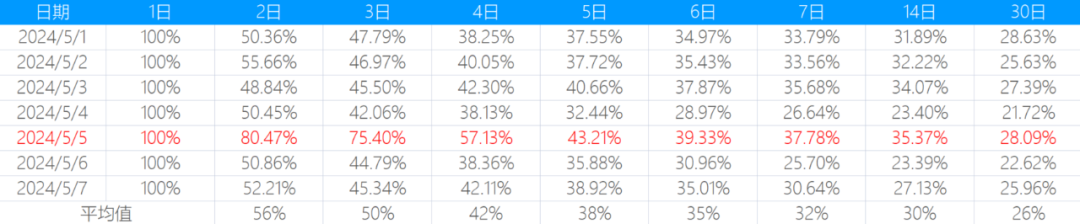 详解LTV计算方法和应用