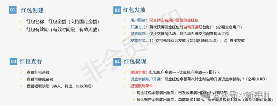 轻松搭建营销活动体系+18种常见活动玩法