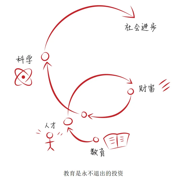 超级干货：高瓴张磊的投资笔记和思维导图