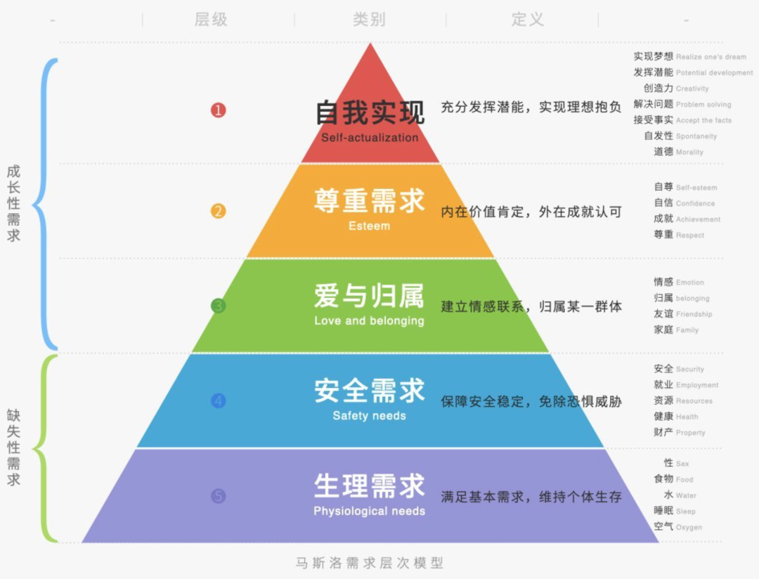 211/985高校老师吐槽学生求职要求薪资的理由是保证生活！