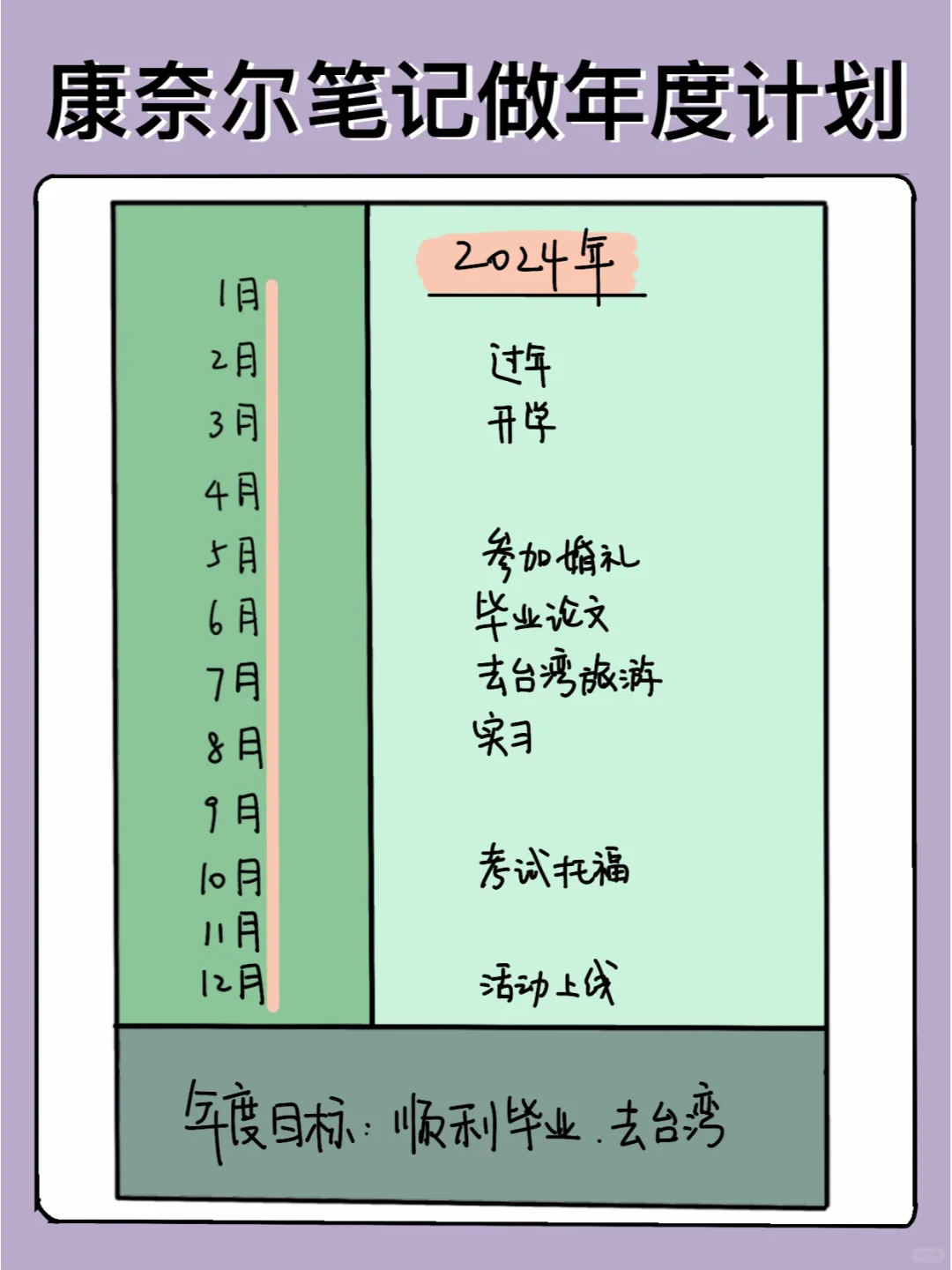 世界公认好用的康奈尔笔记法模板