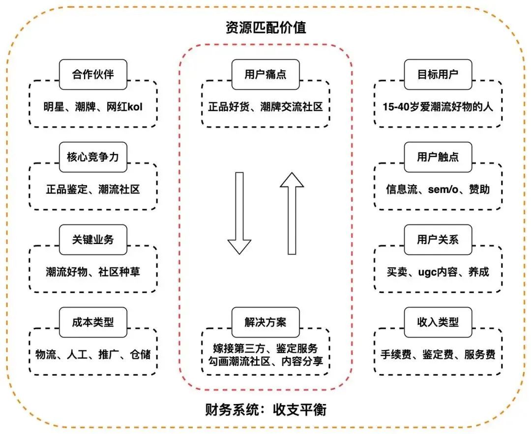 案例拆解|万字拆解得物用户运营体系