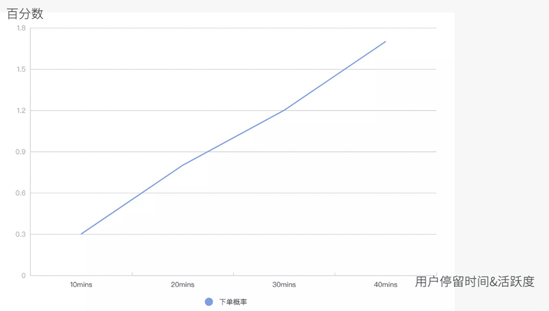案例拆解|万字拆解得物用户运营体系