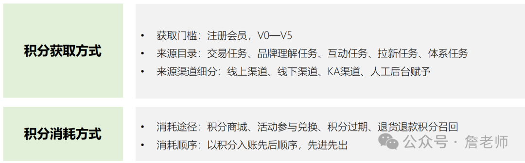 2万字干货：如何从0到1搭建会员体系