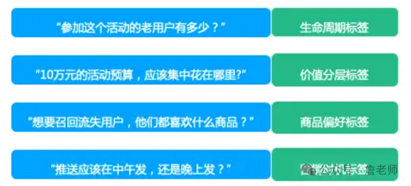 2万字干货：如何从0到1搭建会员体系