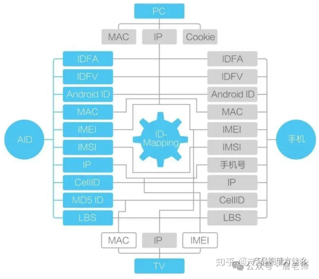 2万字干货：如何从0到1搭建会员体系