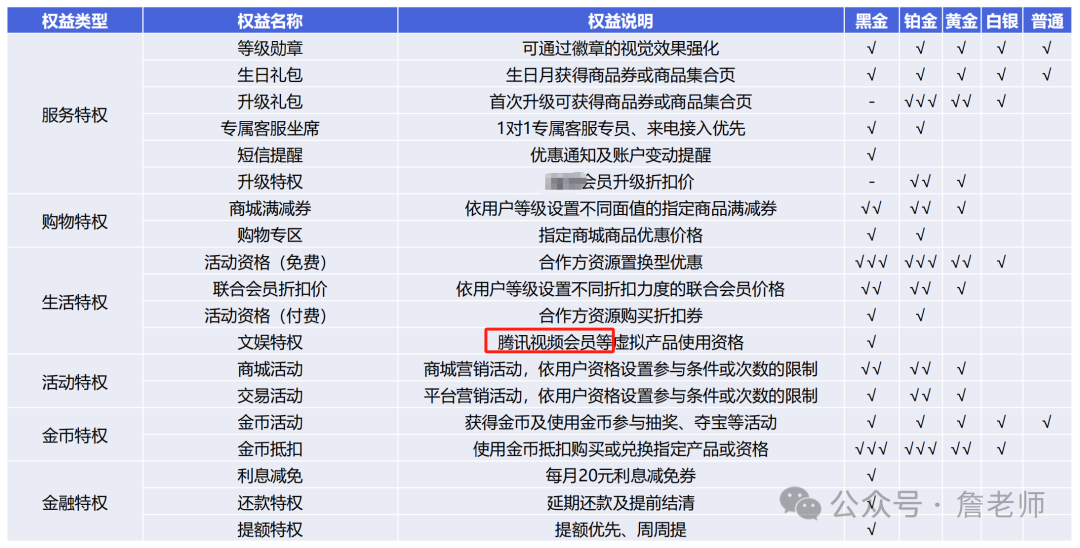 2万字干货：如何从0到1搭建会员体系
