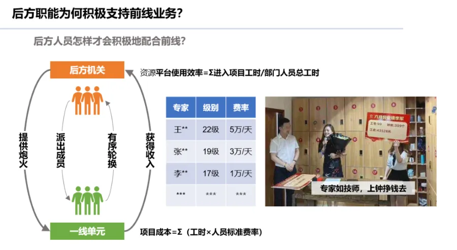 华为研发薪酬方案设计（干货）
