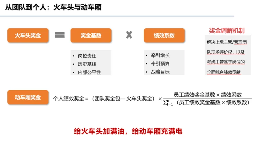 华为研发薪酬方案设计（干货）