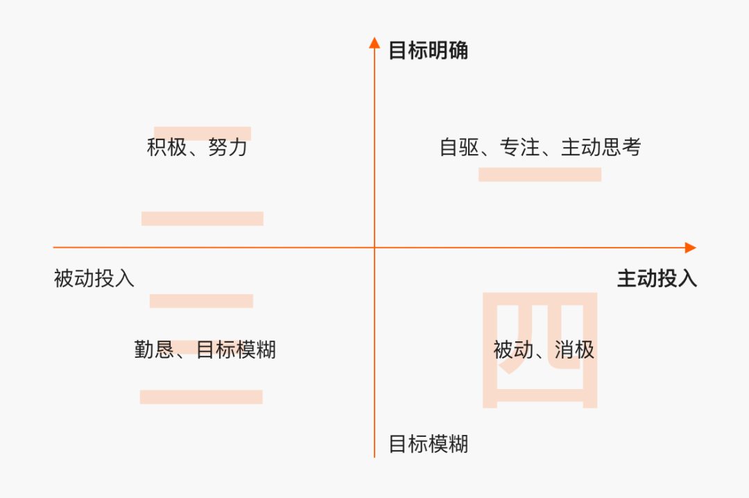 有效单位工作时间及其影响