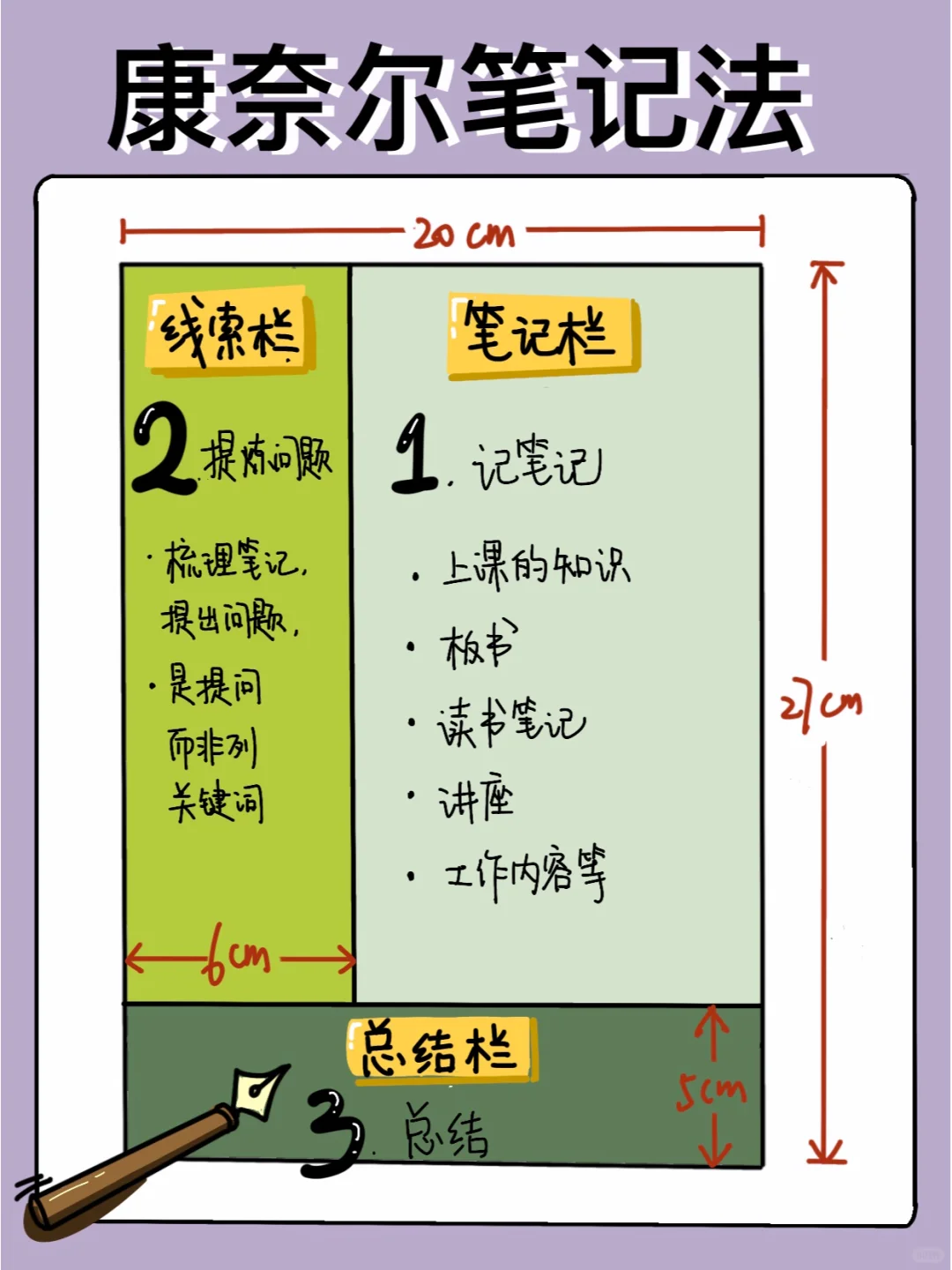 世界公认好用的康奈尔笔记法模板