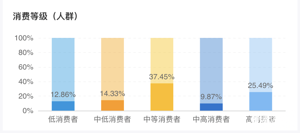 屈臣氏小程序运营体系拆解