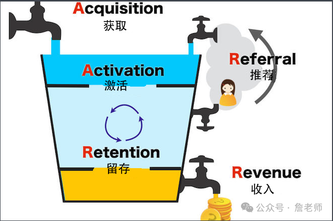 2万字干货：如何从0到1搭建会员体系