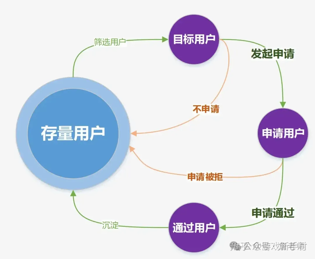 轻松搭建营销活动体系+18种常见活动玩法