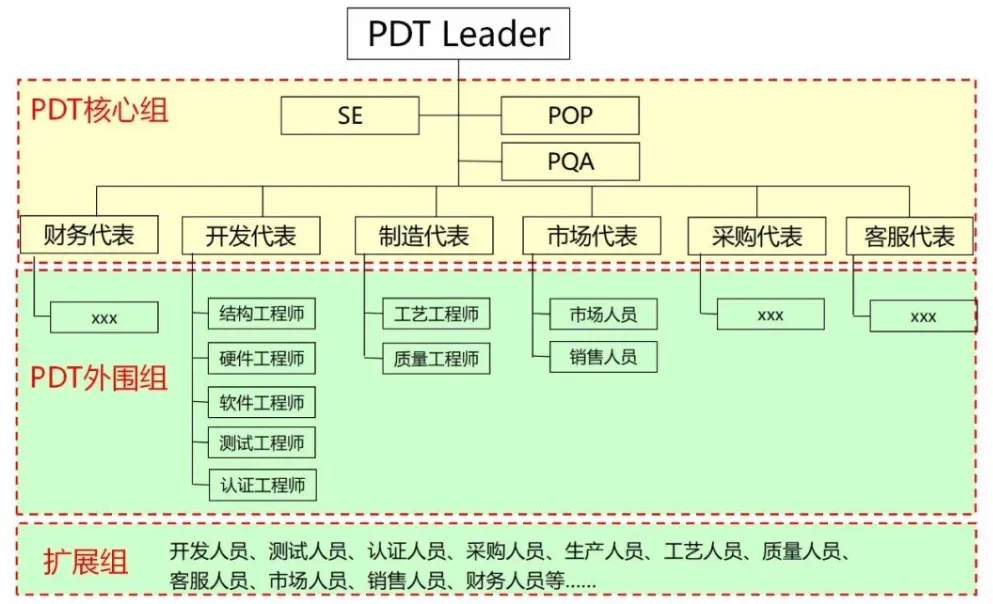 华为研发薪酬方案设计（干货）