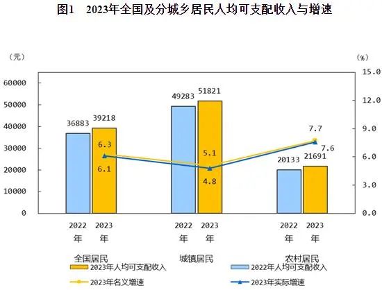 月薪2万是一个什么水平？