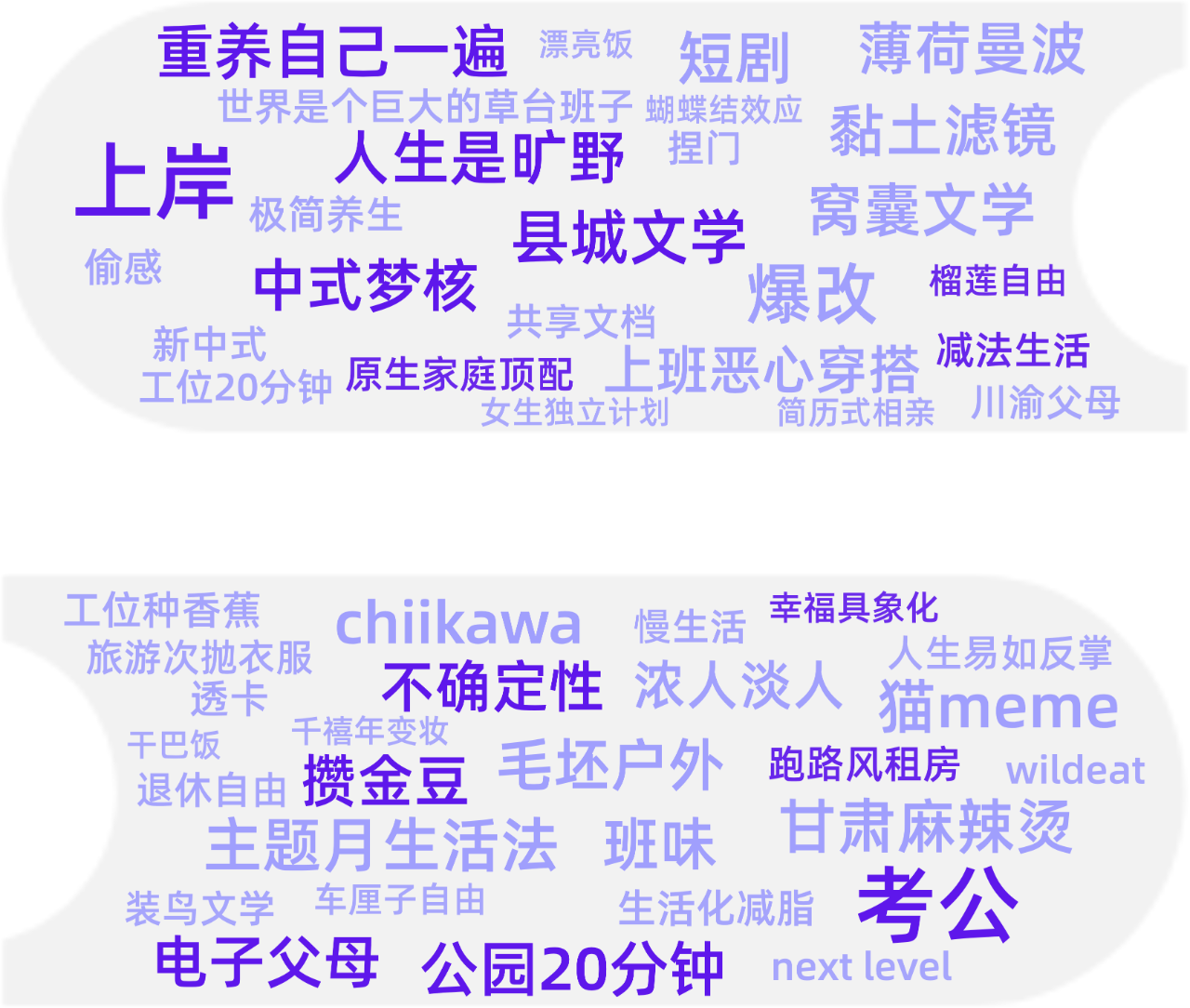 2024上半年热门内容透视 |  品牌种草解析