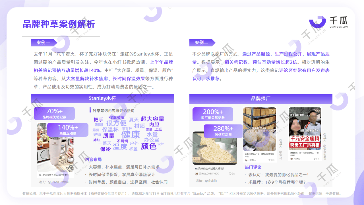2024上半年热门内容透视 |  品牌种草解析