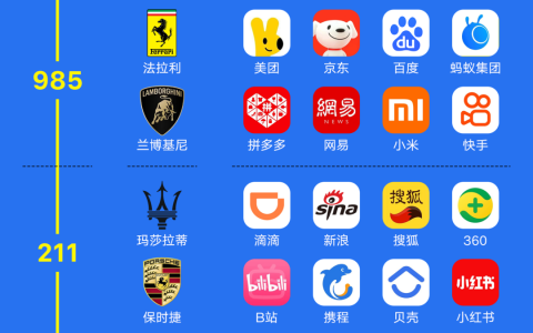 一张图看懂互联网大厂