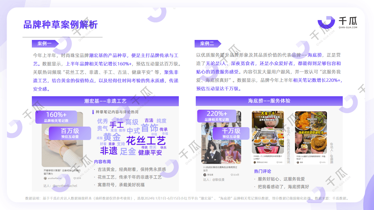 2024上半年热门内容透视 |  品牌种草解析