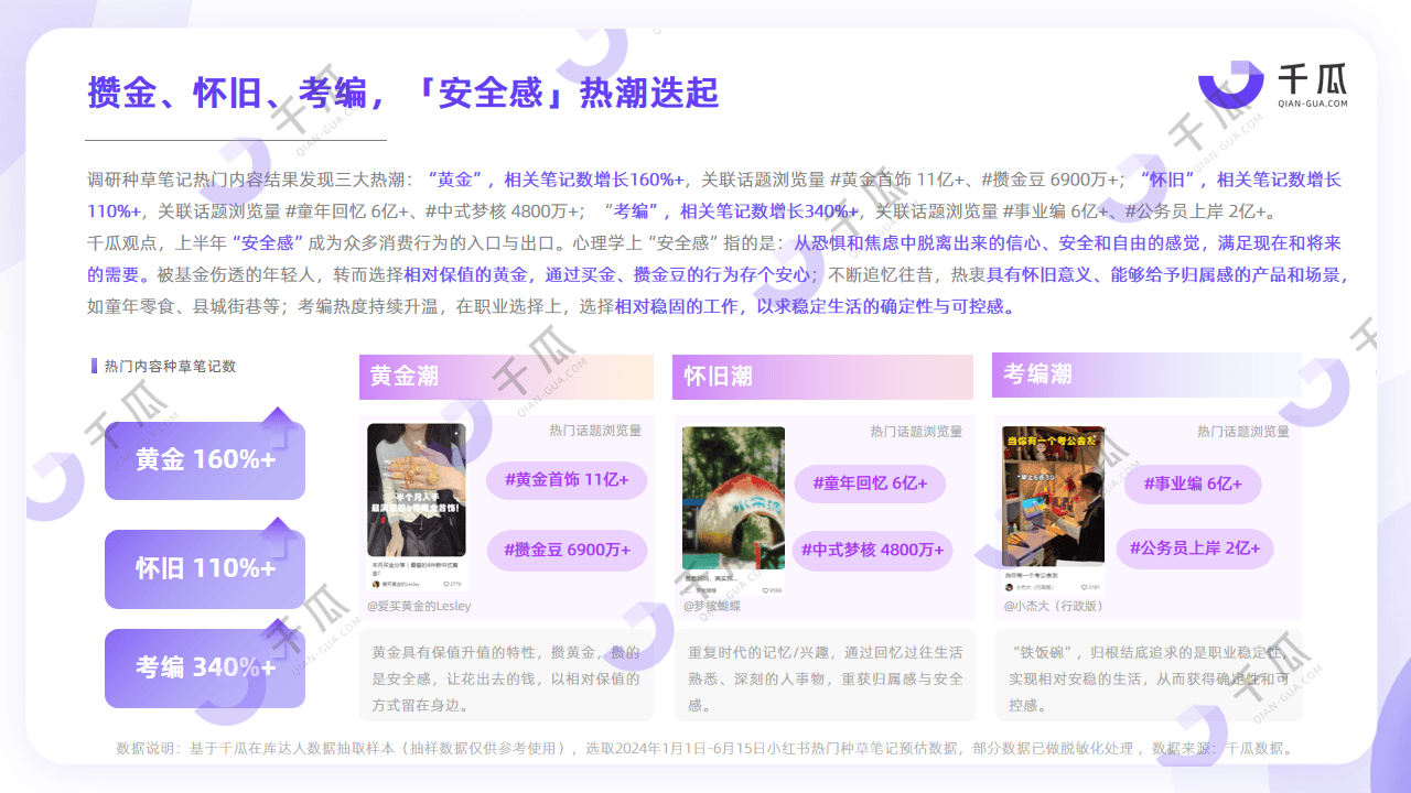 2024上半年热门内容透视 |  品牌种草解析