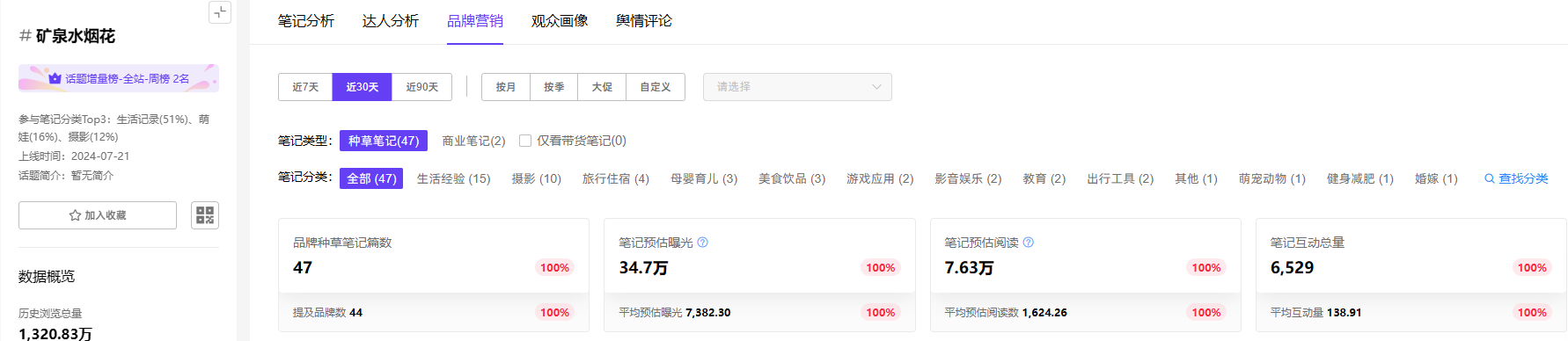 一瓶矿泉水到底能带来多大快乐？小红书热门榜单大揭秘！