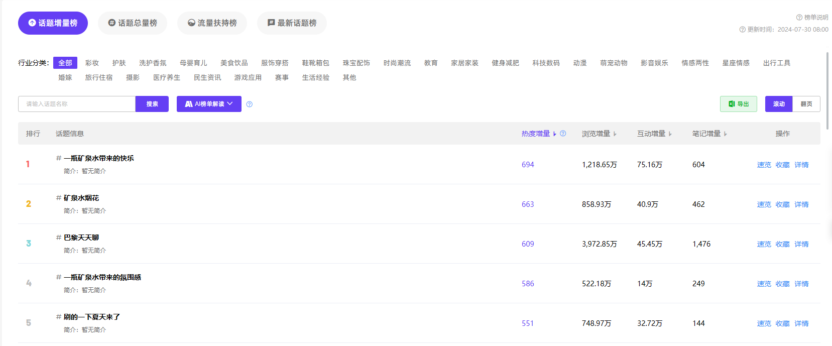 一瓶矿泉水到底能带来多大快乐？小红书热门榜单大揭秘！