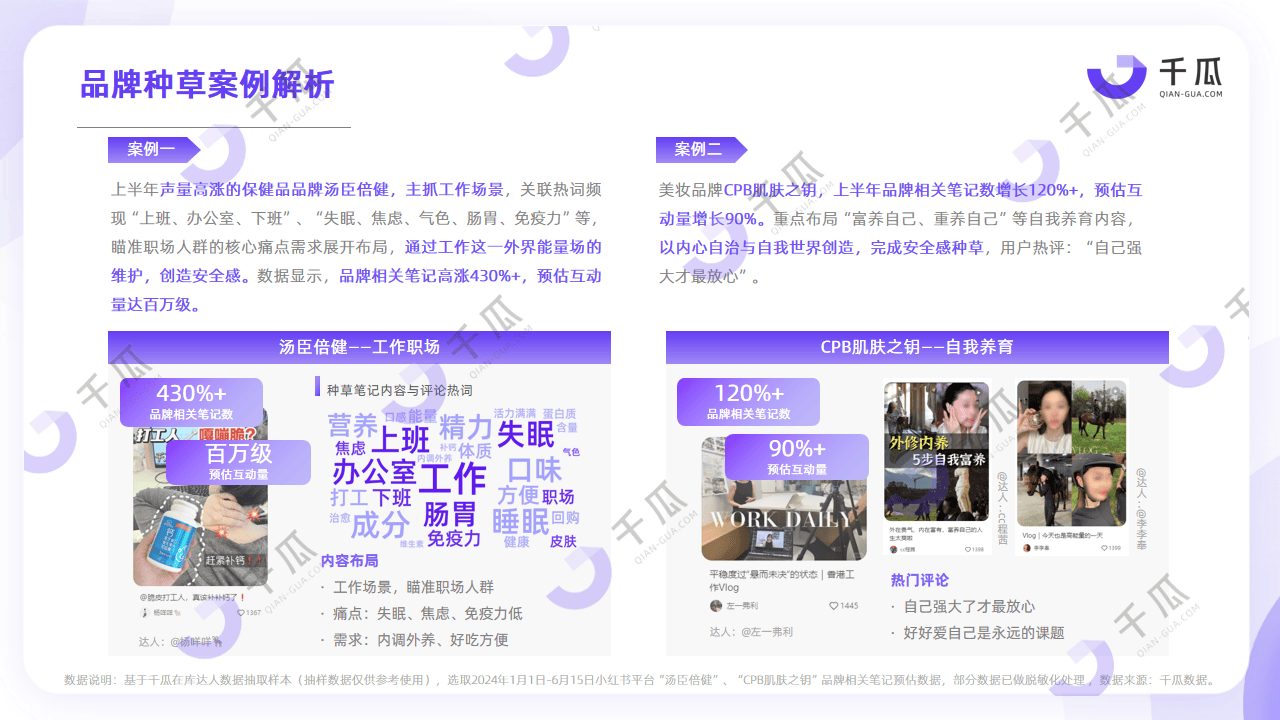 2024上半年热门内容透视 |  品牌种草解析