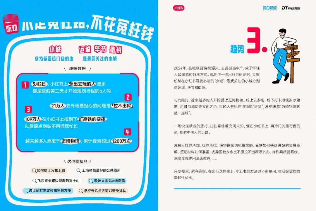 数据分析：2024下半年小红书出行新趋势
