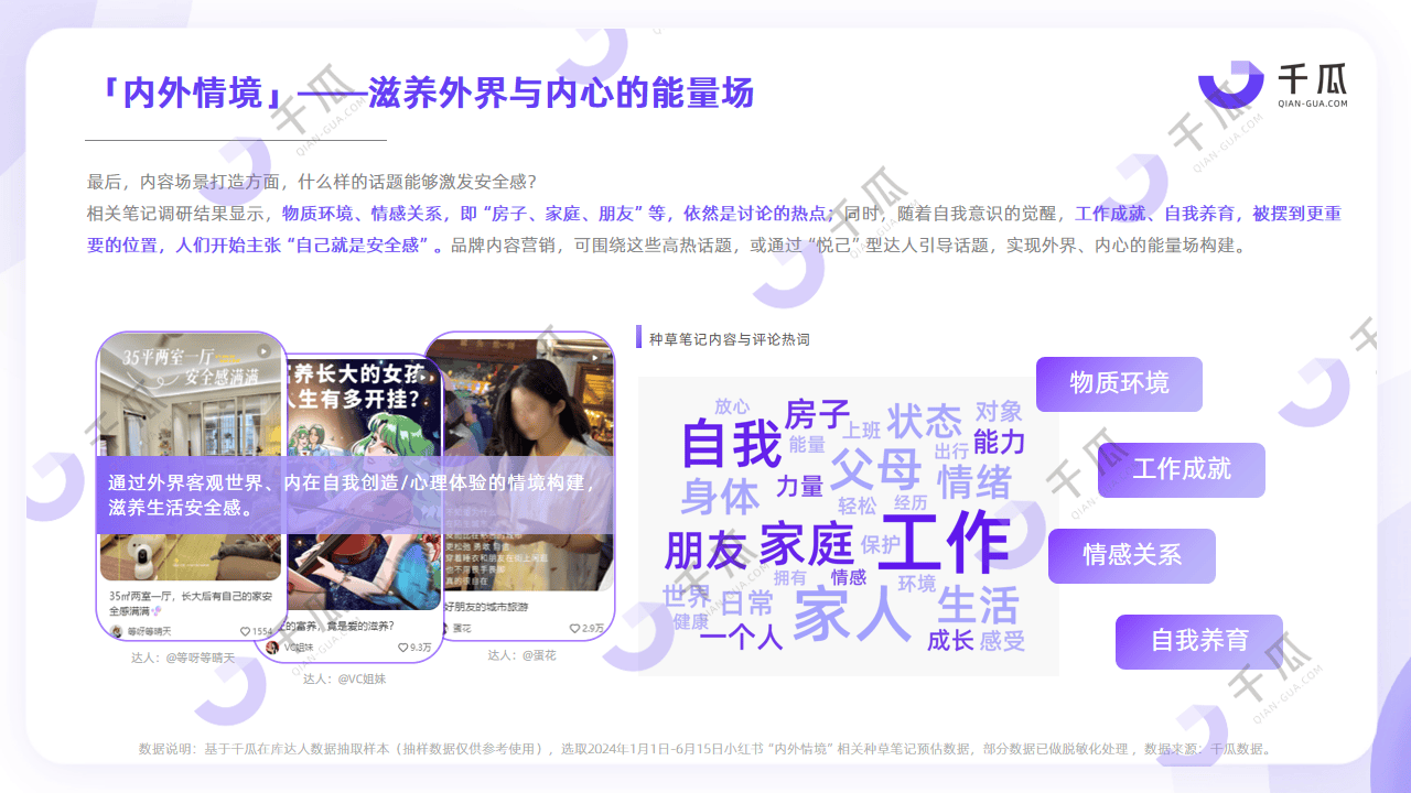 2024上半年热门内容透视 |  品牌种草解析
