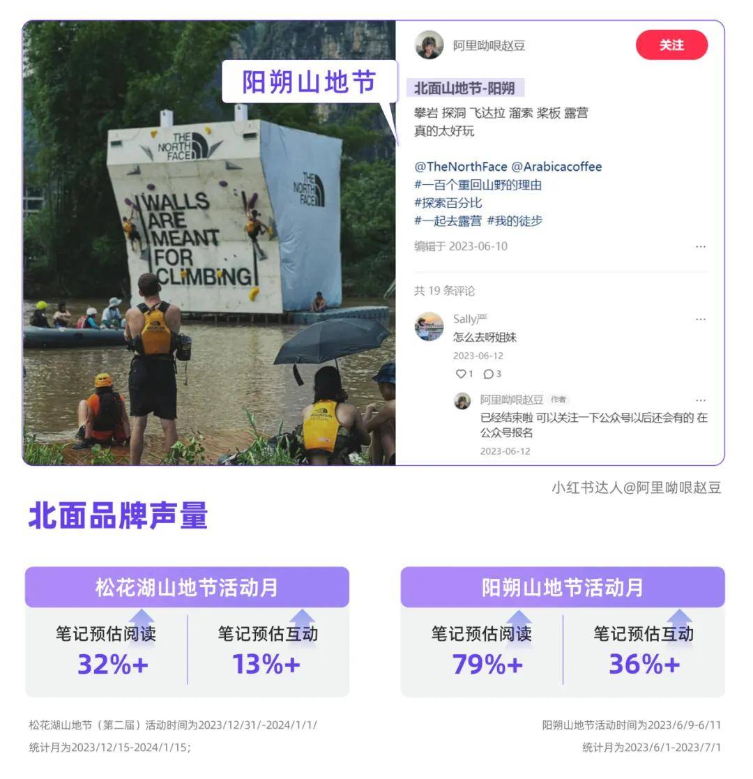 「户外之外」，小红书品牌种草新玩法