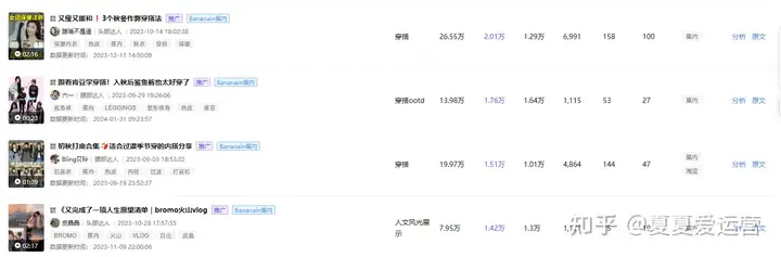 如何让用户上瘾？品牌「新鲜感」打造指南丨小红书数据分析