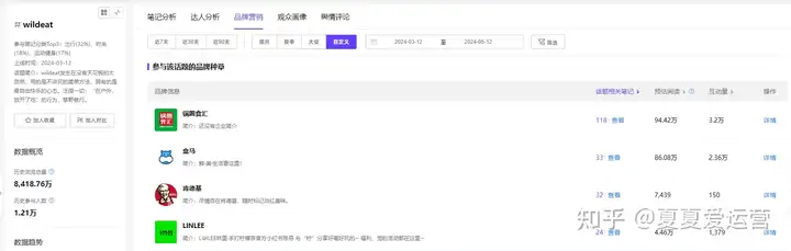 如何让用户上瘾？品牌「新鲜感」打造指南丨小红书数据分析